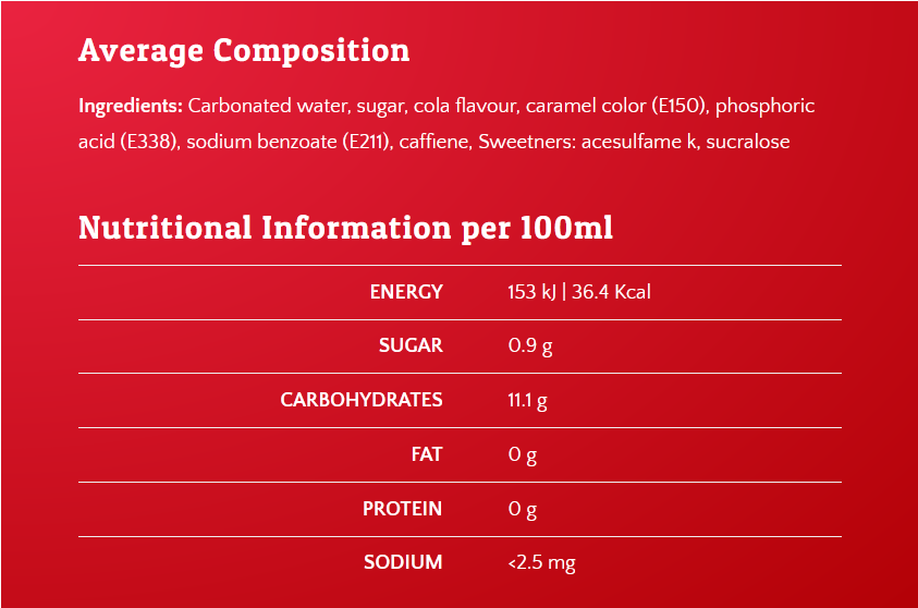 Composition Razzl cola