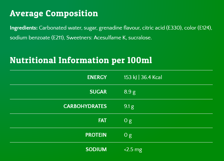 Composition Razzl Limonade